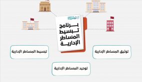 نهاية عهد تصحيح الإمضاء ومطابقة نسخ الوثائق لأصولها