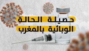 الحصيلة اليومية للحالة الوبائية… 6863 إصابة جديدة و92 حالة وفاة