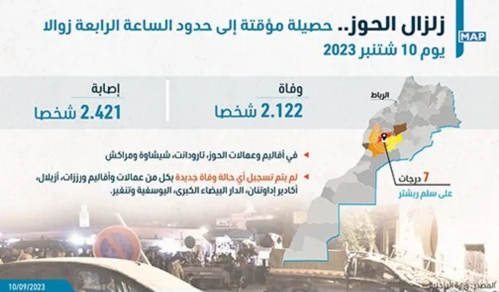 زلزال الحوز.. عدد الوفيات بلغ 2122 شخصا، وعدد الجرحى 2421 (حصيلة محينة)