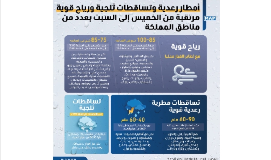 أمطار رعدية وتساقطات ثلجية ورياح قوية مرتقبة من الخميس إلى السبت بعدد من مناطق المملكة (نشرة إنذارية)