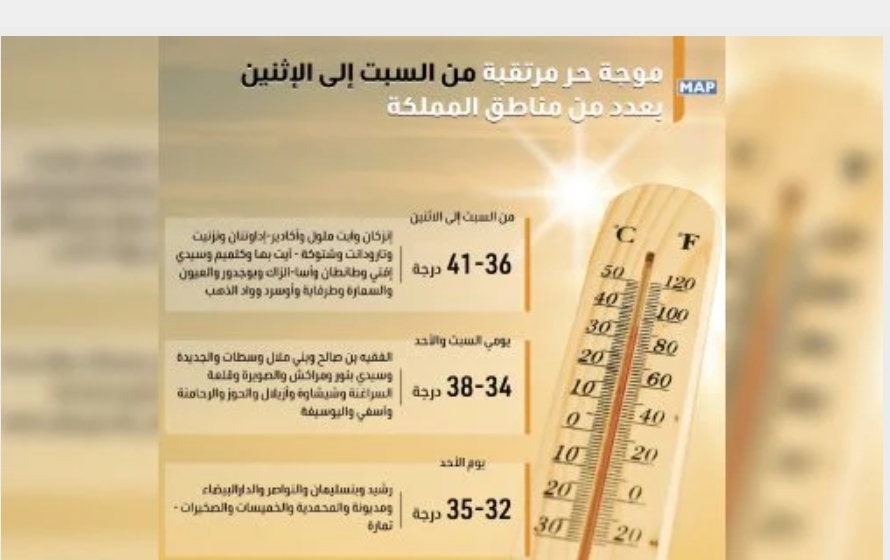موجة حر مرتقبة من السبت إلى الإثنين بعدد من مناطق المملكة (نشرة إنذارية)