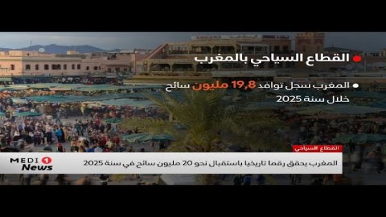 المغرب يحقق رقما تاريخيا باستقبال 20 مليون سائح في سنة 2025