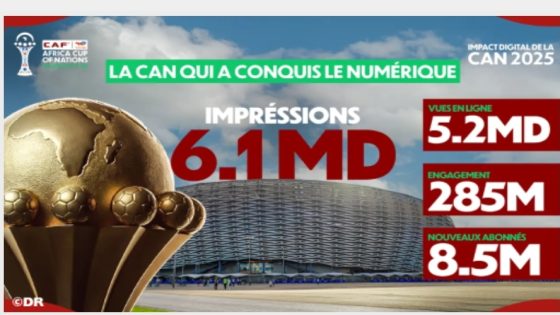 كأس أمم إفريقيا (المغرب 2025) تحطم أرقاما قياسية جديدة وتحقق 6 مليارات مشاهدة (الاتحاد الإفريقي لكرة القدم)